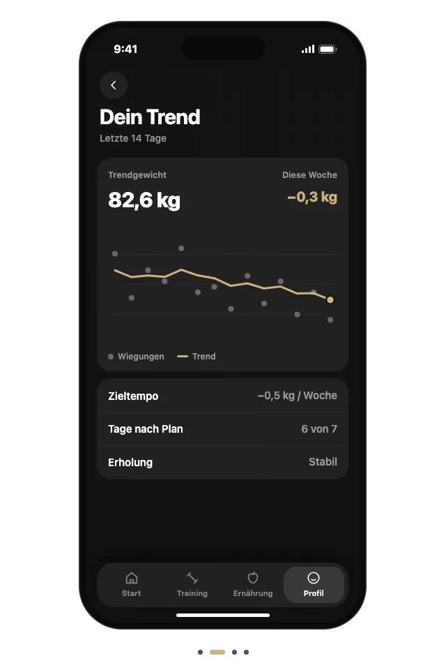 Der wöchentliche Check-in, die Trendlinie, das neue Tagesziel von 2.050 kcal und der aktualisierte Plan, nacheinander.