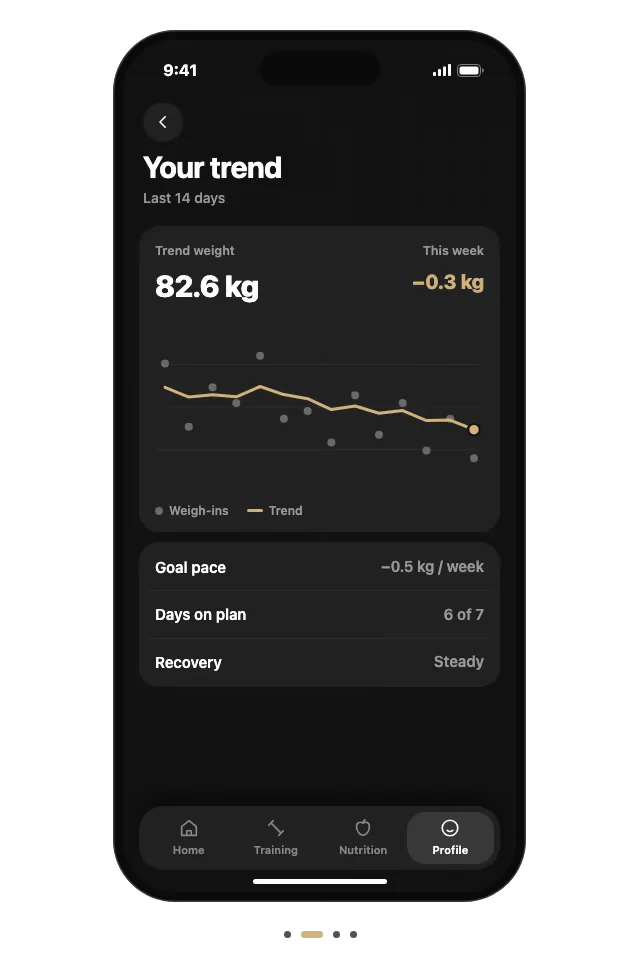 The weekly check-in, the trend line, the new daily target of 2,050 kcal and the updated plan, one after the other.