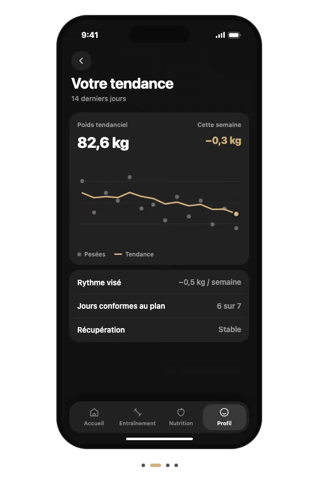 Le bilan hebdomadaire, la courbe de tendance, le nouvel objectif quotidien de 2 050 kcal et le plan mis à jour, l'un après l'autre.