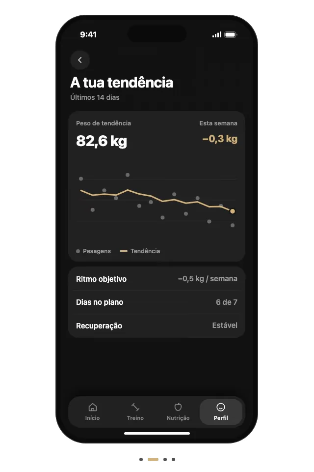 O check-in semanal, a linha de tendência, o novo objetivo diário de 2050 kcal e o plano atualizado, um a seguir ao outro.